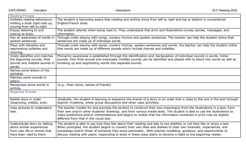 Developmental Literacy Continuum - Educators