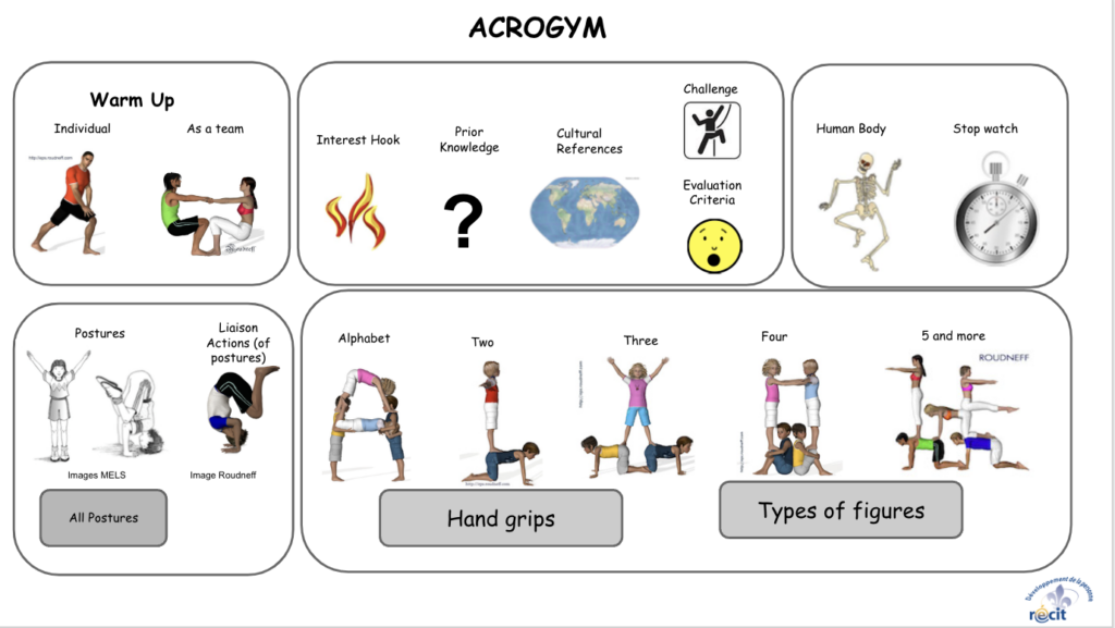 Fun Acro Worksheet Acrogym LES Elementary (Interactive) - Educators