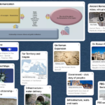 Padlet SocSci Romanization