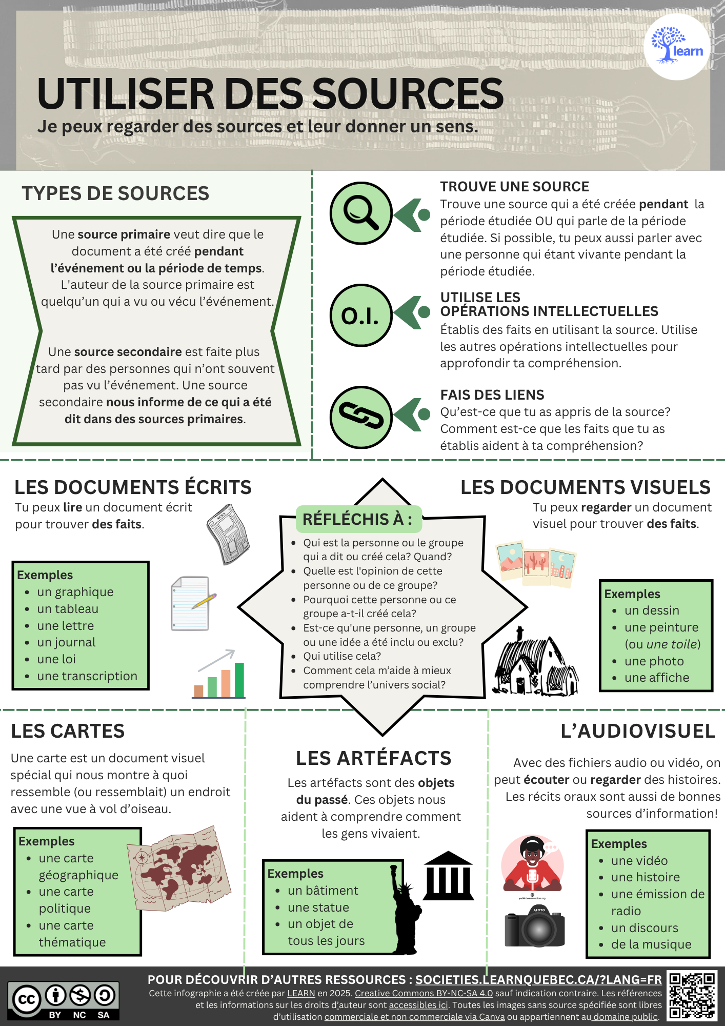 Image de l'infographie - Utiliser des sources au primaire