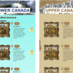 Rebellions Canva Timeline