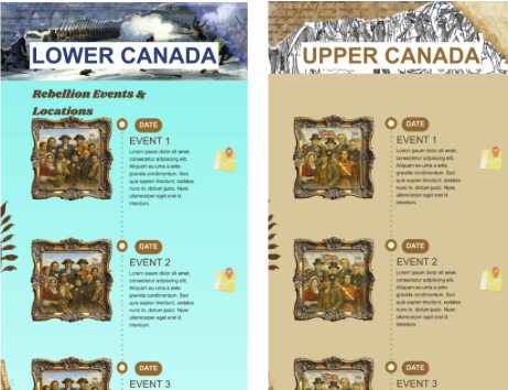 Rebellions Canva Timeline