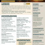 Infographic describing a learning situation on the idea of voluntary simplicity