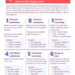 paraphrasing techniques infographic