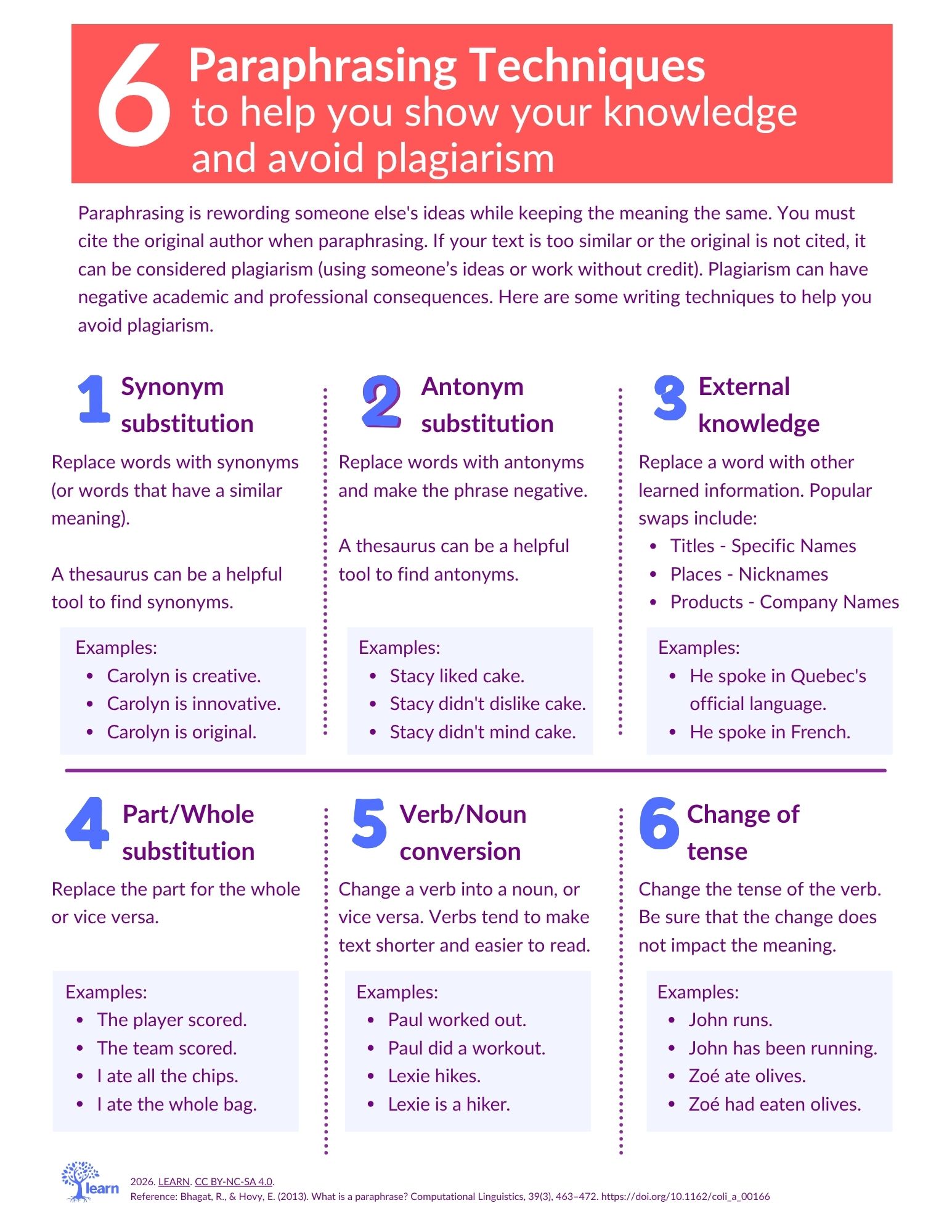 paraphrasing techniques infographic